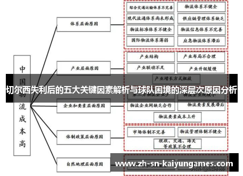 切尔西失利后的五大关键因素解析与球队困境的深层次原因分析 切尔西失利后的五大关键因素解析与球队困境的深层次原因分析