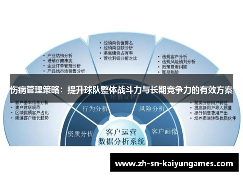 伤病管理策略:提升球队整体战斗力与长期竞争力的有效方案 伤病管理策略:提升球队整体战斗力与长期竞争力的有效方案