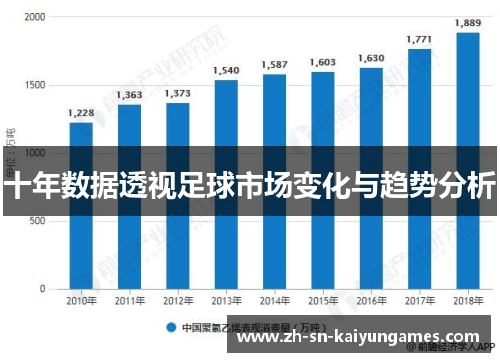 十年数据透视足球市场变化与趋势分析 十年数据透视足球市场变化与趋势分析