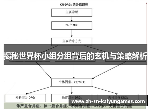 揭秘世界杯小组分组背后的玄机与策略解析