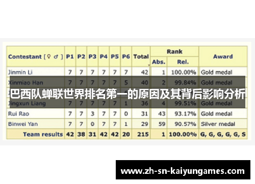 巴西队蝉联世界排名第一的原因及其背后影响分析