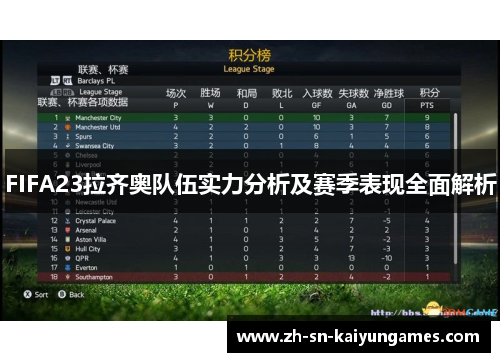 FIFA23拉齐奥队伍实力分析及赛季表现全面解析