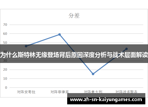 为什么斯特林无缘登场背后原因深度分析与战术层面解读