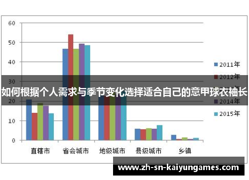 如何根据个人需求与季节变化选择适合自己的意甲球衣袖长