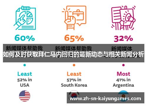 如何及时获取拜仁马内回归的最新动态与相关新闻分析