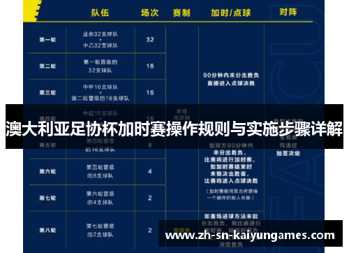 澳大利亚足协杯加时赛操作规则与实施步骤详解
