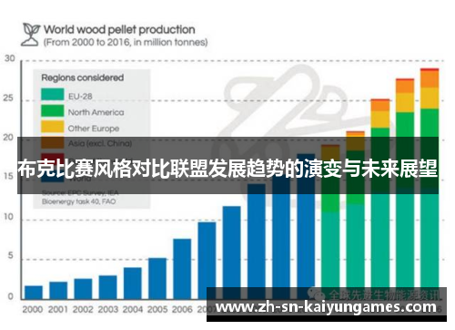 布克比赛风格对比联盟发展趋势的演变与未来展望
