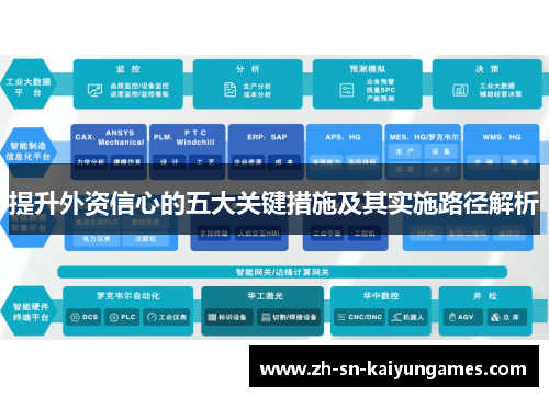 提升外资信心的五大关键措施及其实施路径解析 提升外资信心的五大关键措施及其实施路径解析