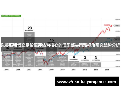 以英超租借交易价值评估为核心的俱乐部决策新视角研究趋势分析 以英超租借交易价值评估为核心的俱乐部决策新视角研究趋势分析