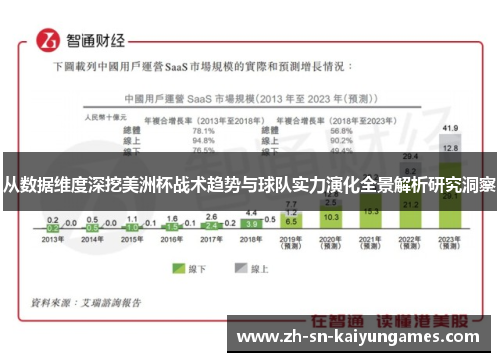 从数据维度深挖美洲杯战术趋势与球队实力演化全景解析研究洞察