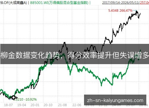 柳金数据变化趋势，得分效率提升但失误增多