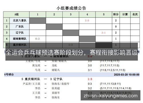 全运会乒乓球预选赛阶段划分，赛程衔接影响晋级